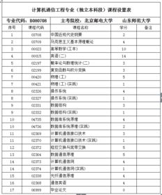 北京通信工程專業(yè)自考本科