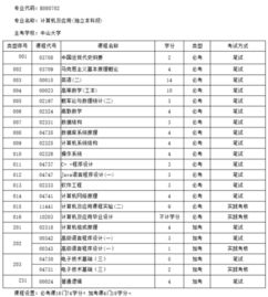 自考本科報(bào)考的專業(yè)科目不及格