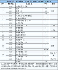 自考護(hù)理學(xué)獨(dú)立本科