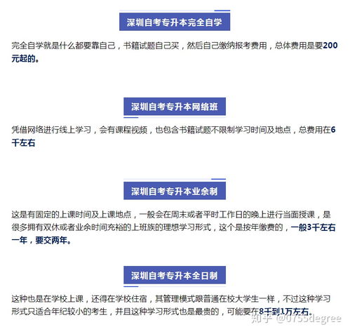 自考本科報(bào)名機(jī)構(gòu)多少錢(qián)