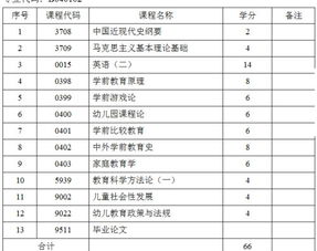 云南自考本科學前教育科目