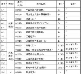 山東自考本科機電