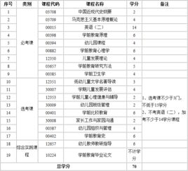 江蘇自考本科學(xué)前教育考試計(jì)劃