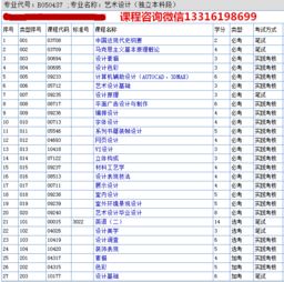 廣州自考專升本科報(bào)名時(shí)間