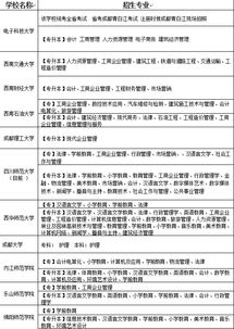 2018四川自考本科科目表會(huì)計(jì)