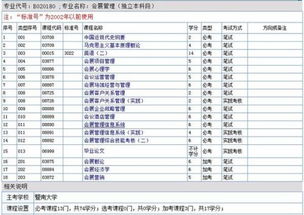 自考考本科段需要加考嗎
