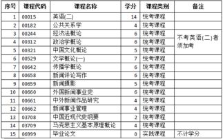 鄭州大學(xué)自考本科計劃