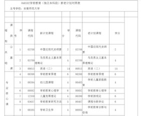 安徽師范大學(xué)自考本科有哪些專(zhuān)業(yè)
