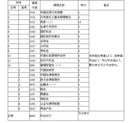 黑龍江法律本科自考課程