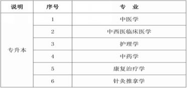 自考藥學(xué)本科報名時間