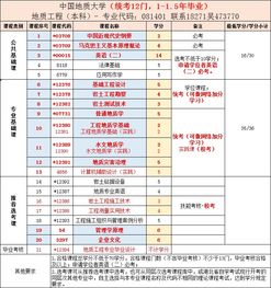 自考本科十三門是哪些