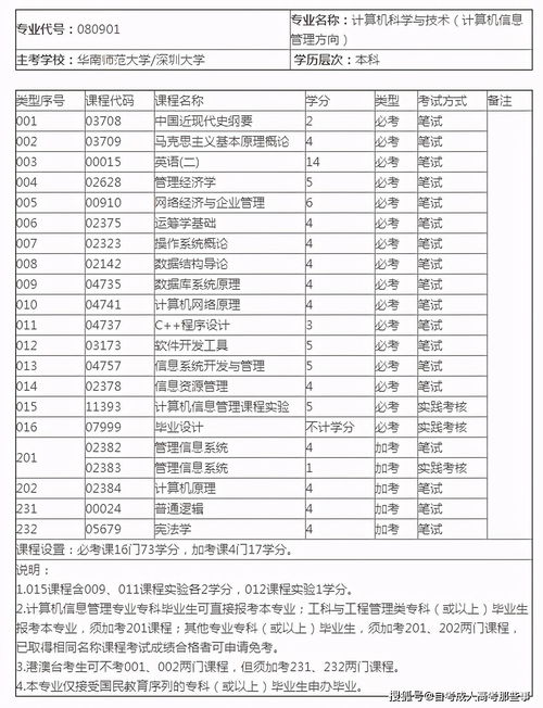深圳那里有自考本科計(jì)算機(jī)學(xué)院