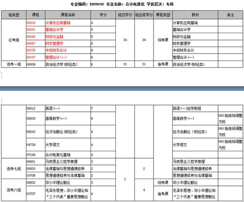 自考本科科目每次都可以考嗎
