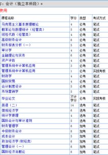 自考本科如何報考會(huì )計初級