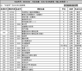 江蘇自考財務會計本科