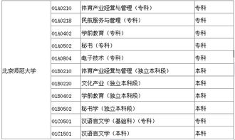 北師大自考本科學(xué)位