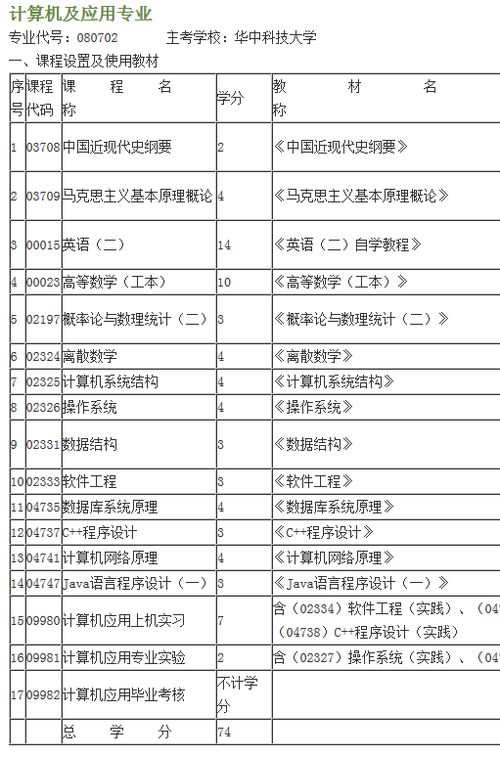 嘉文本科自考學(xué)費