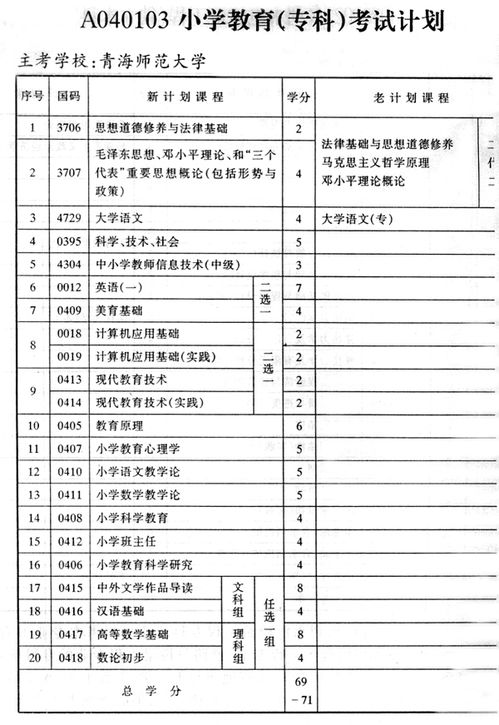 護(hù)理獨(dú)立本科段自考截止日期