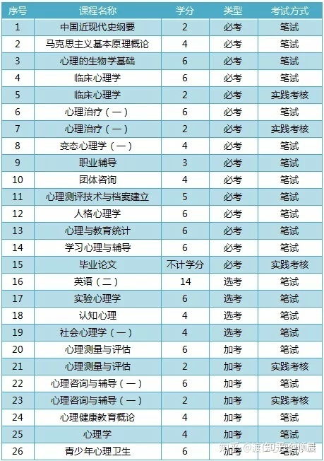 自考本科心理健康教育學(xué)重點