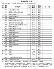 江西自考獸醫本科