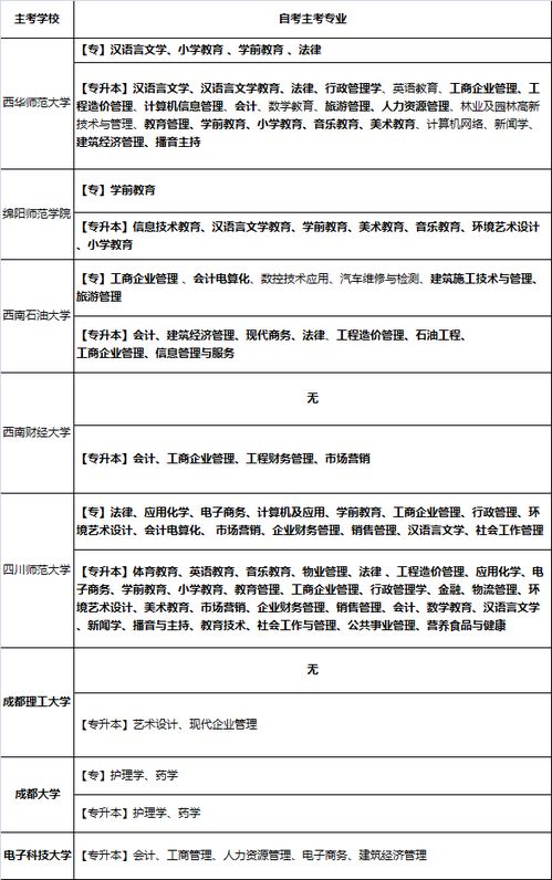 專科和本科都是自考學(xué)歷能考公務(wù)員嗎