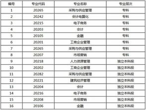 安徽財經(jīng)大學自考本科網(wǎng)址