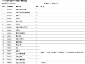 鄭州大學(xué)自考本科法律專業(yè)論文要求