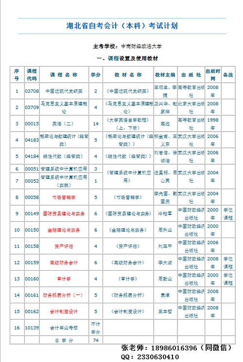 統招專(zhuān)升本和自考本科有什么區別呢