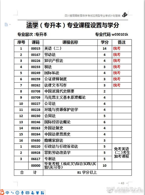公務(wù)員報(bào)考自考本科專業(yè)