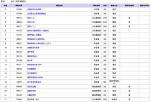 北京會(huì)計(jì)本科自考科目哪些是選