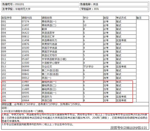 自考本科的選考加考要全部考嗎