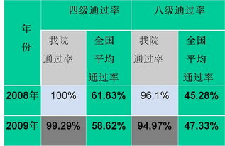 自考本科可以報專八嗎