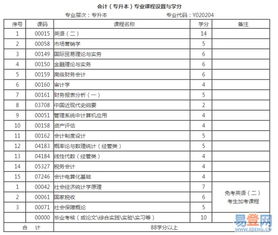 自考本科的會計學