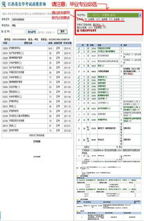 自考本科畢業(yè)論文3000字