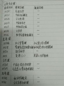 自考秘書學獨立本科