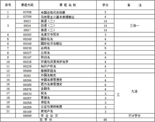 2017新疆自考本科時間