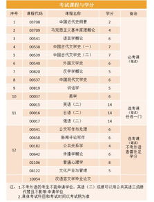 北京漢語言文學(xué)本科自考實踐
