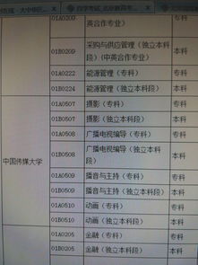 中國(guó)傳媒大學(xué)自考本科算是985嗎