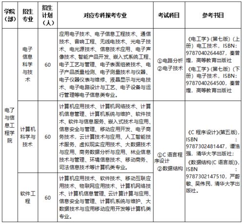 井岡山大學自考專升本科目