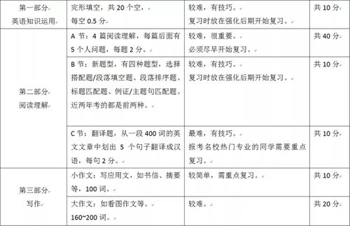 自考本科律師專業(yè)屬于法學(xué)類嗎