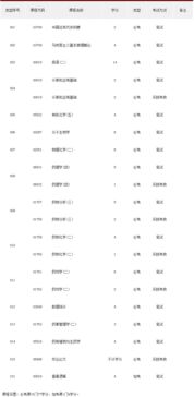 廣東自考本科藥學通過率