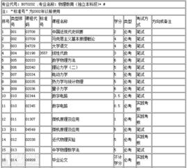 自考大學物理本科