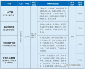 廣東理工大學(xué)全日制自考本科