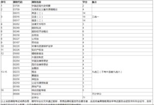 法律自考本科九選三科目