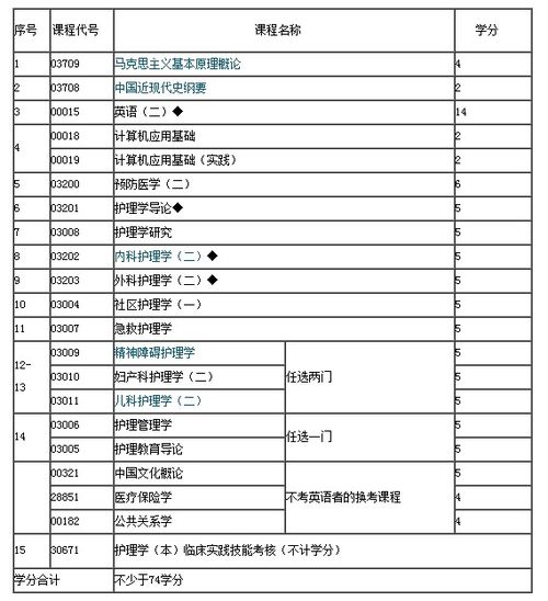 江蘇自考本科審計(jì)