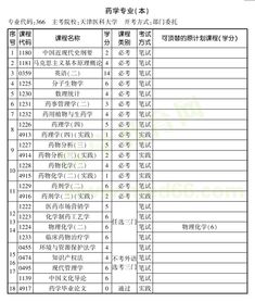 鄭州大學(xué)藥學(xué)專業(yè)自考本科