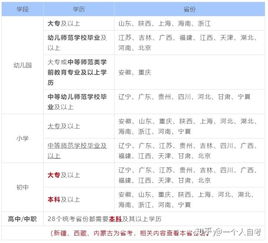 自考本科和全日制專科哪個(gè)含金量多