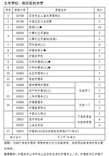 護理自考本科必考科目有哪些