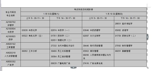 煙臺自考本科在哪考試時(shí)間