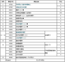 江蘇醫(yī)學護理本科自考
